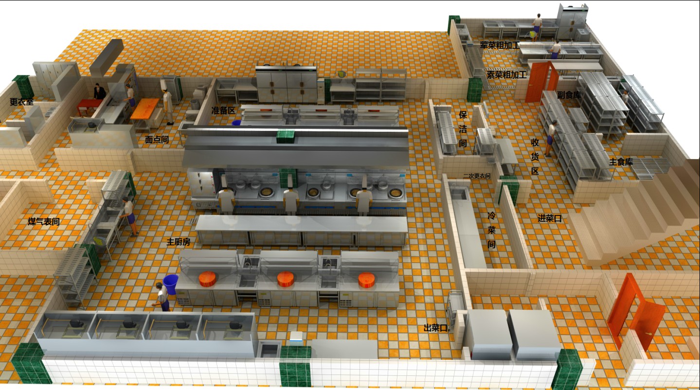 大型食堂厨房需要如何设计