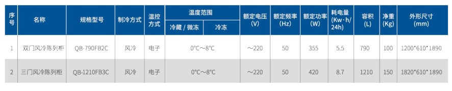 双门、三门风冷陈列柜1.jpg