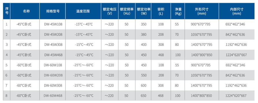 -45°C、-60°C卧式冰箱2.jpg